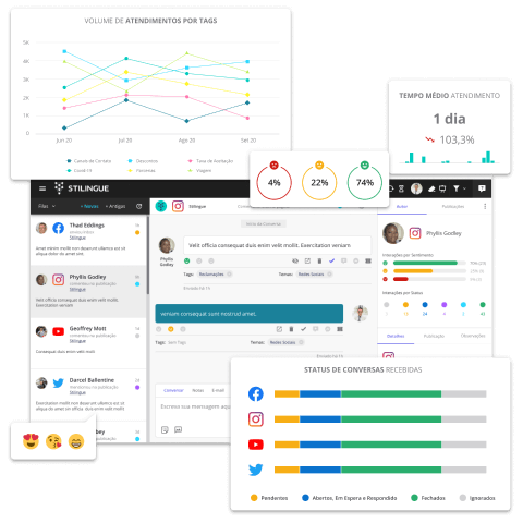 Demonstração da plataforma STILINGUE Social Listening