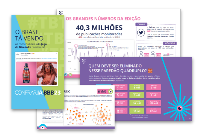 Conjuntos de conteúdos Confraria BBB STILINGUE